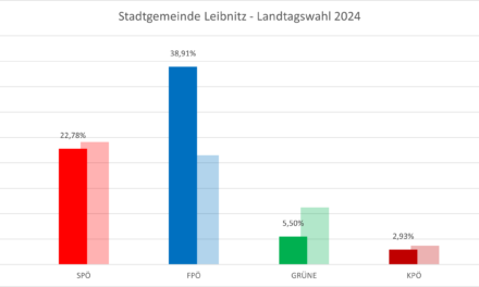 Landtagswahl 2024: So hat Leibnitz gewählt!